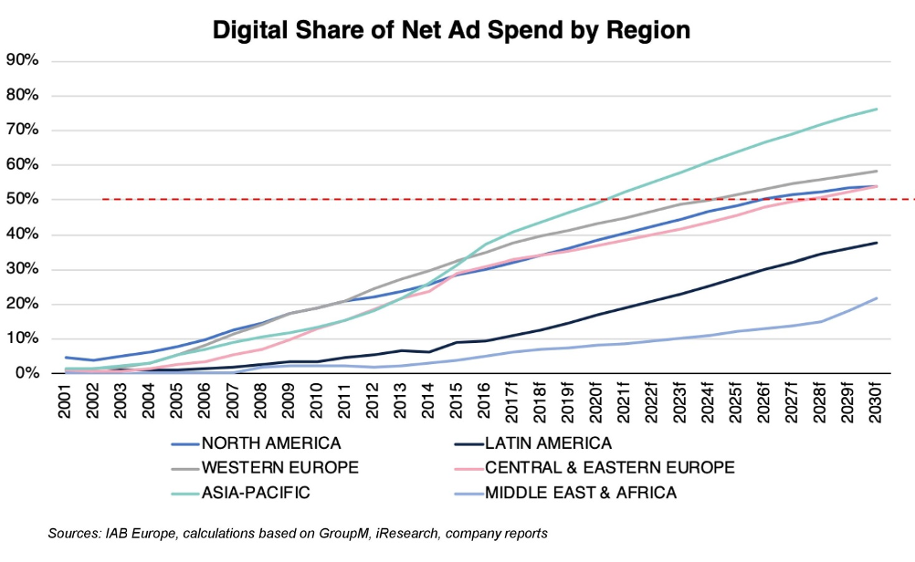 programmatic buying