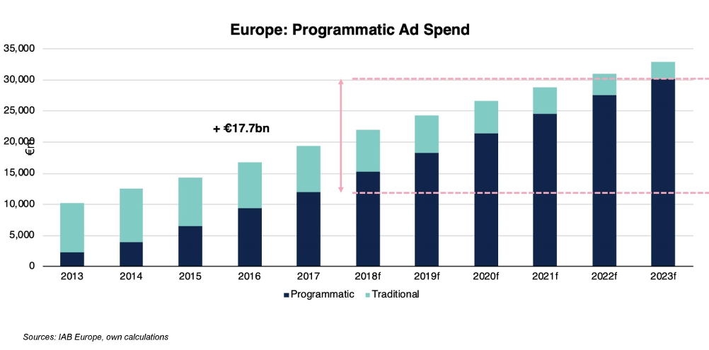 programmatic advertising