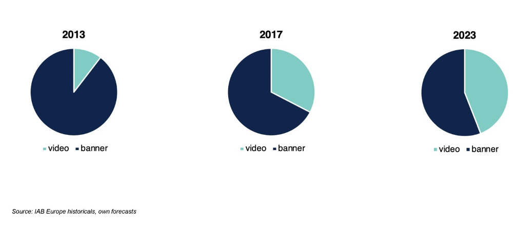 programmatic buying