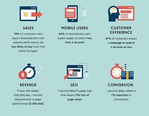 crescita sito e commerce con la SEO e UX