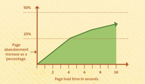 agenzia ecommerce per seo ecommerce