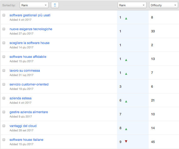 Keywords.png