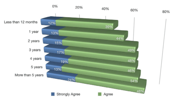 social media b2b marketing