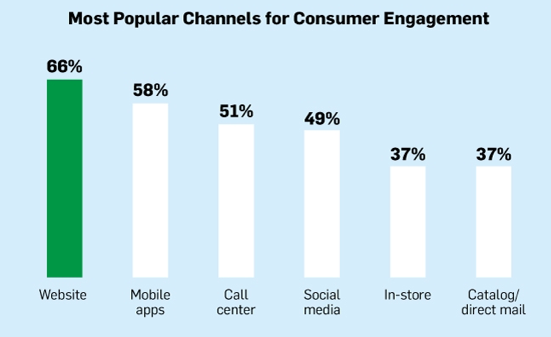 data driven marketing