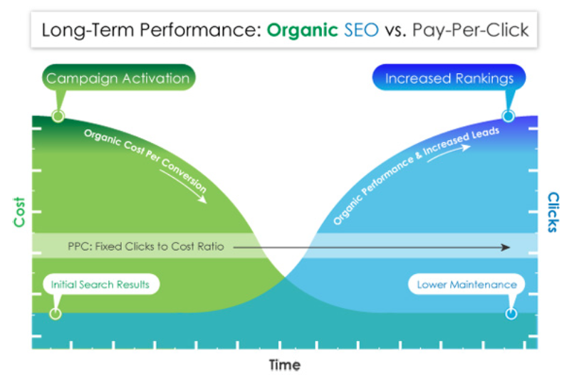 crescita sito e commerce con la SEO e UX