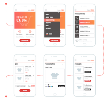 crescita sito e commerce con la SEO e UX
