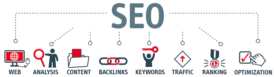 posizionamento seo elementi posizione google