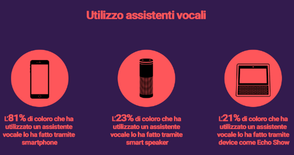 ricerca vocale Google