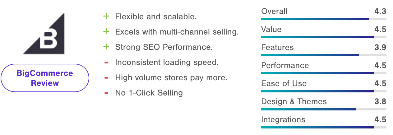 software eCommerce