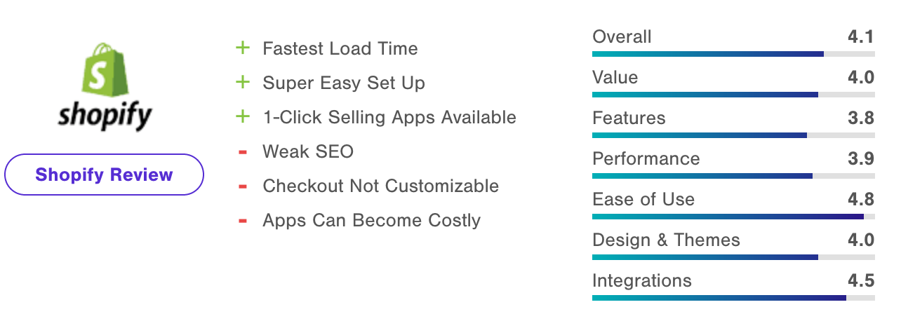 software eCommerce