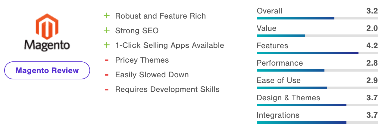 software eCommerce