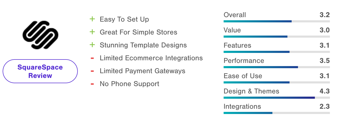 software eCommerce