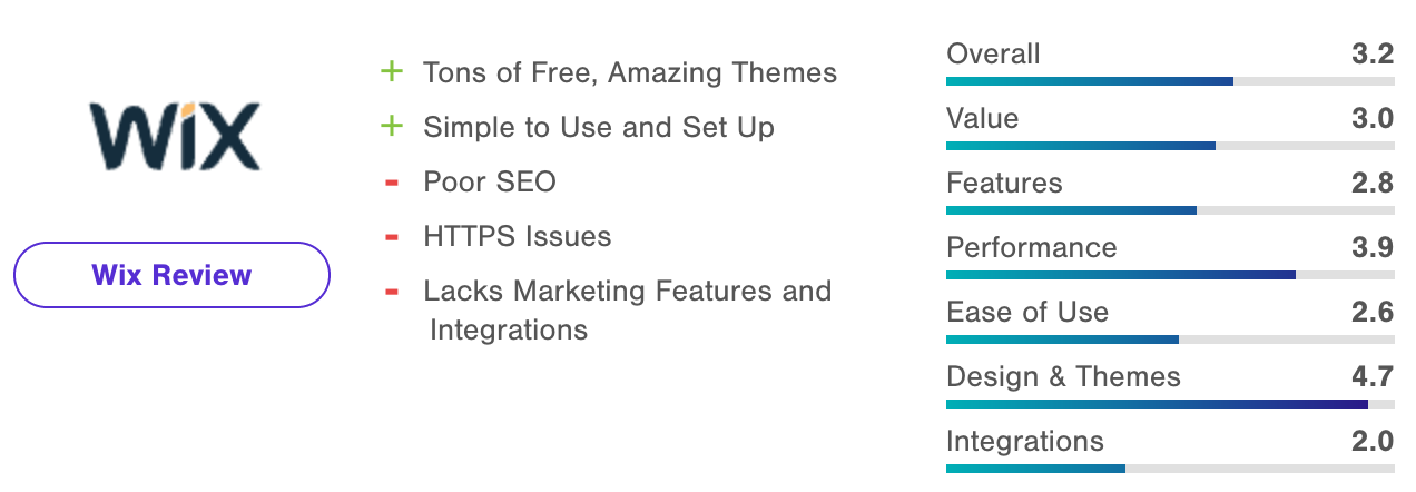 software eCommerce