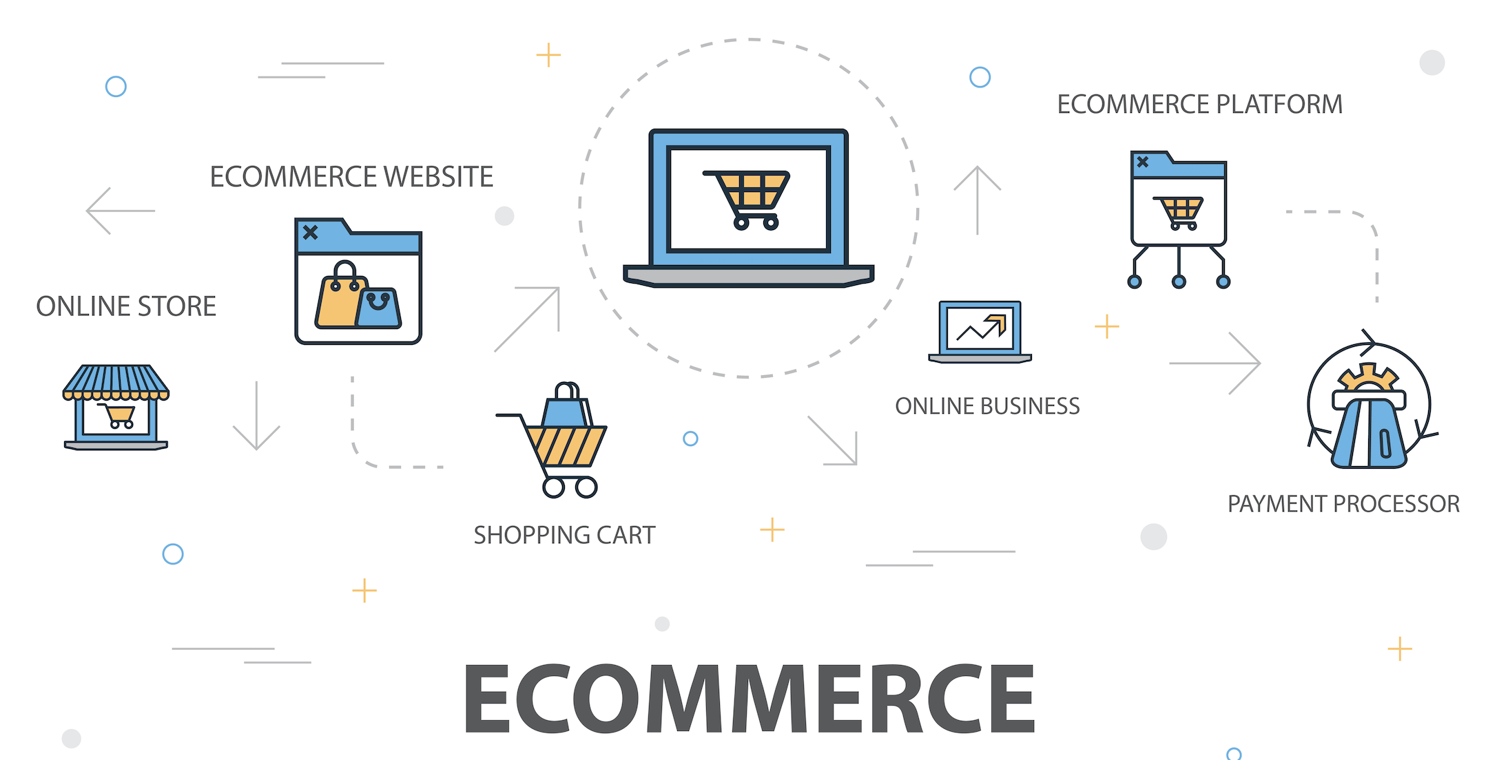 software eCommerce