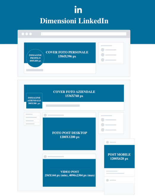 immagini social network