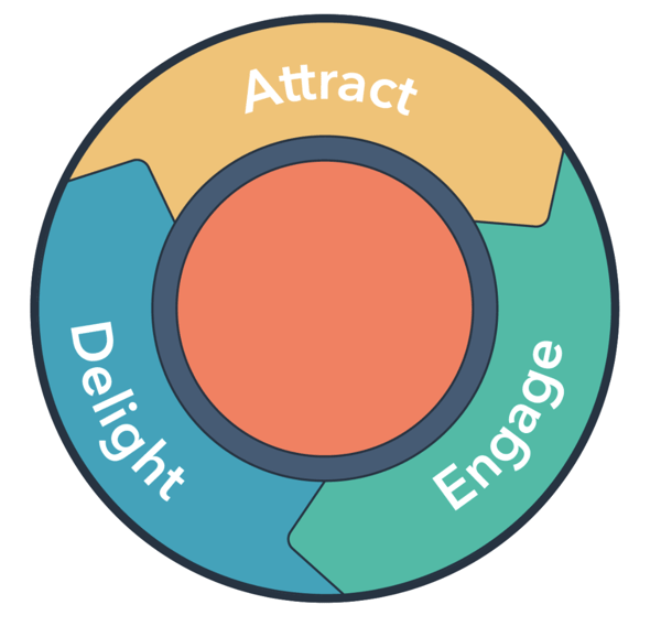 inbound marketing 