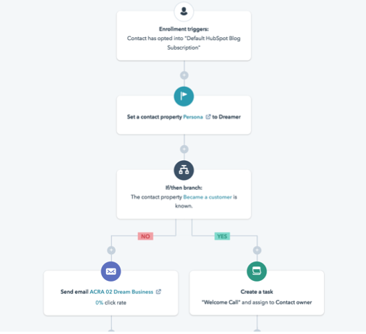 Tipologie Workflow