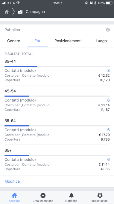 Lead generation strategy : piano di comunicazione esempio