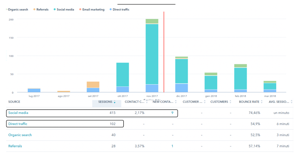 Strategia di Web Marketing di Successo