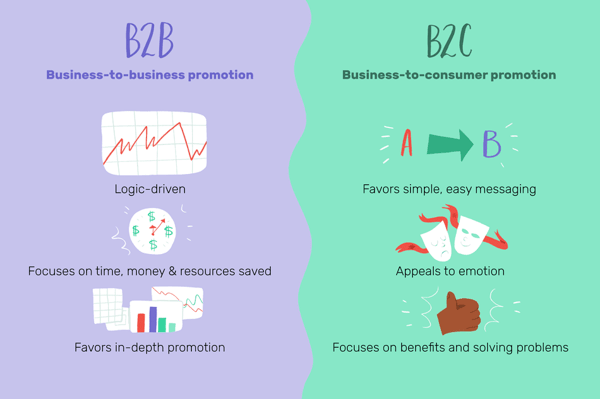 Buyer Persona b2b e b2c