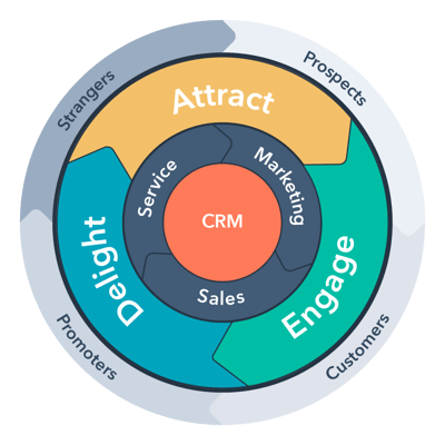 software marketing automation