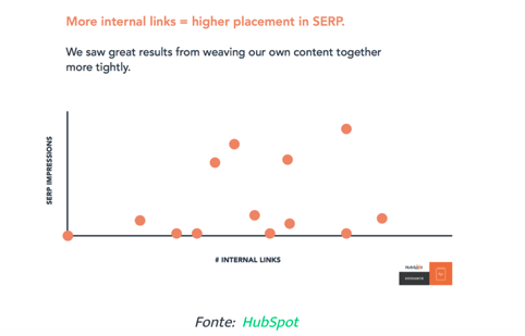 rendere efficace pillar page per inbound marketing