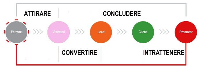 inbound marketing