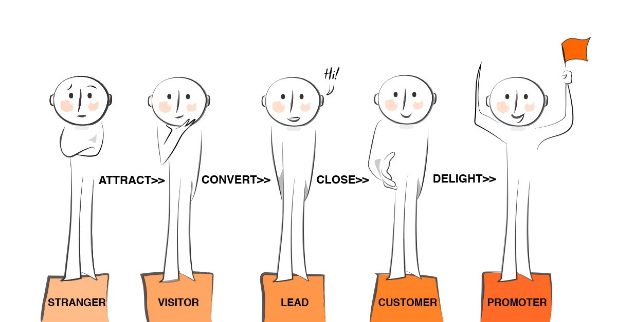 Customer conversion rate