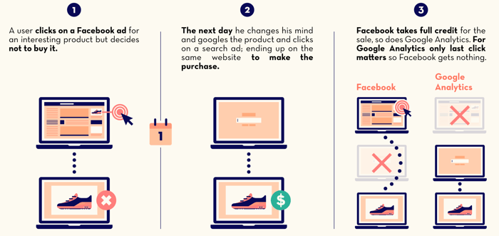 strumenti di marketing - tool facebook