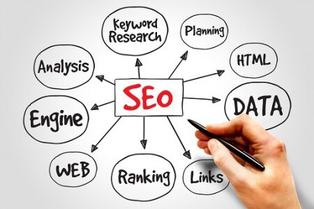 Per un buon Posizionamento sito web occorre un seo specialist