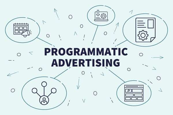 Programmatic Advertising e Google ADS : le differenze