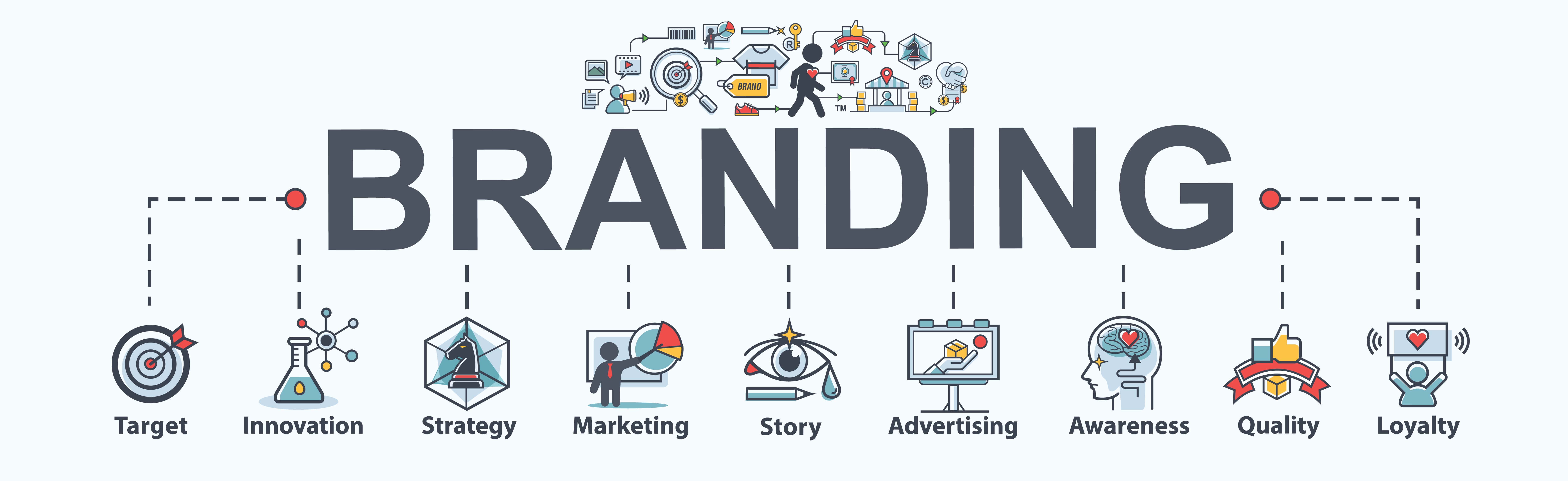 branding
