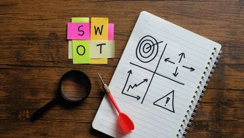 swot analisi