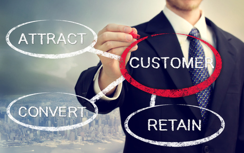 strategia b2b inbound marketing