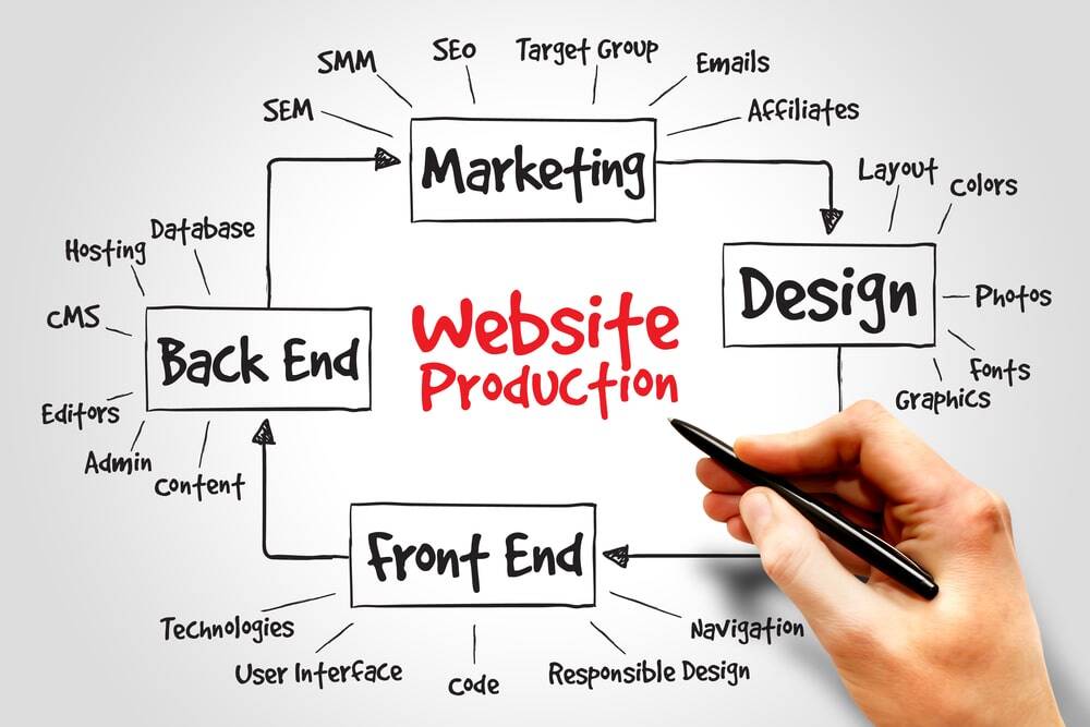 shutterstock_247574719-min