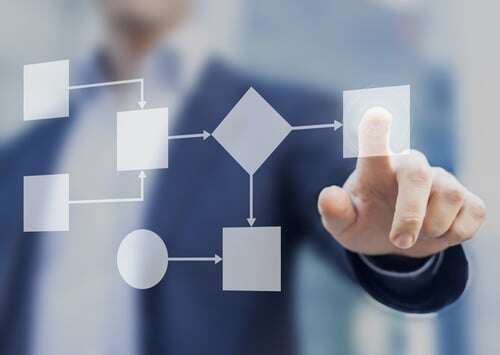 Tipologie di Workflow