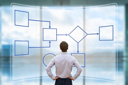 lead nurturing e workflow per aumentare le vendite con la marketing automation