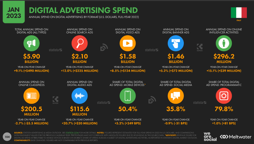 social media trend 2023