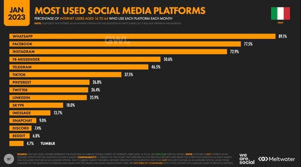 social media trend