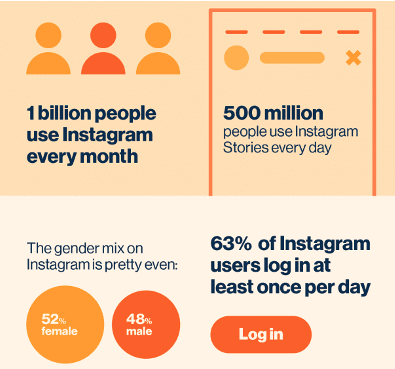 le potenzialita di instagram per promuovere il tuo ecommerce