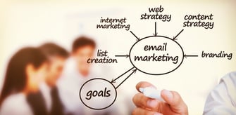 Come fare email marketing in modo efficace? Utilizziamo i workflow
