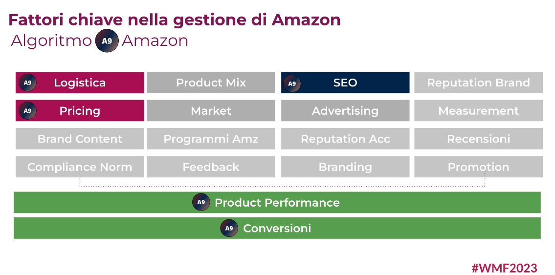 Immagine che contiene testo, schermata, Carattere, numero

Descrizione generata automaticamente